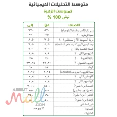 كمبوست  الزهرة -  نباتى 100%