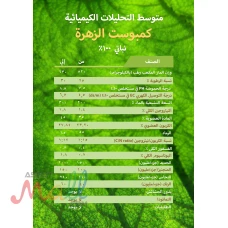 كمبوست  الزهرة كمبوست نباتى	